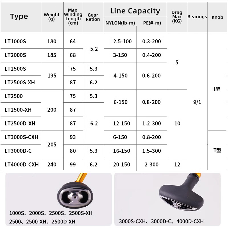 Daiwa-carretel para a pesca de - Kastking Reel Zephyr avaliação e preço