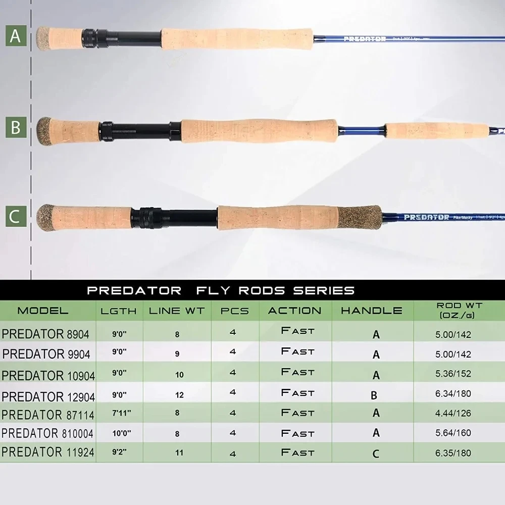 Maximumcat 9ft 8-12wt predador - Fishing Rod Fly avaliação e preço