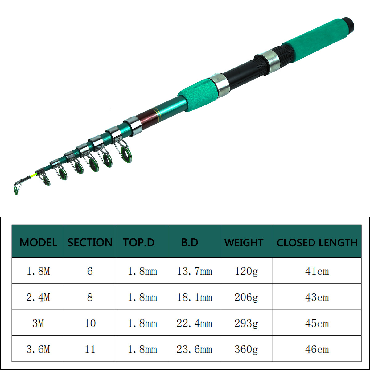 Kit de Vara de Pesca Telescópi - Fishing Rod Telescopic avaliação e preço